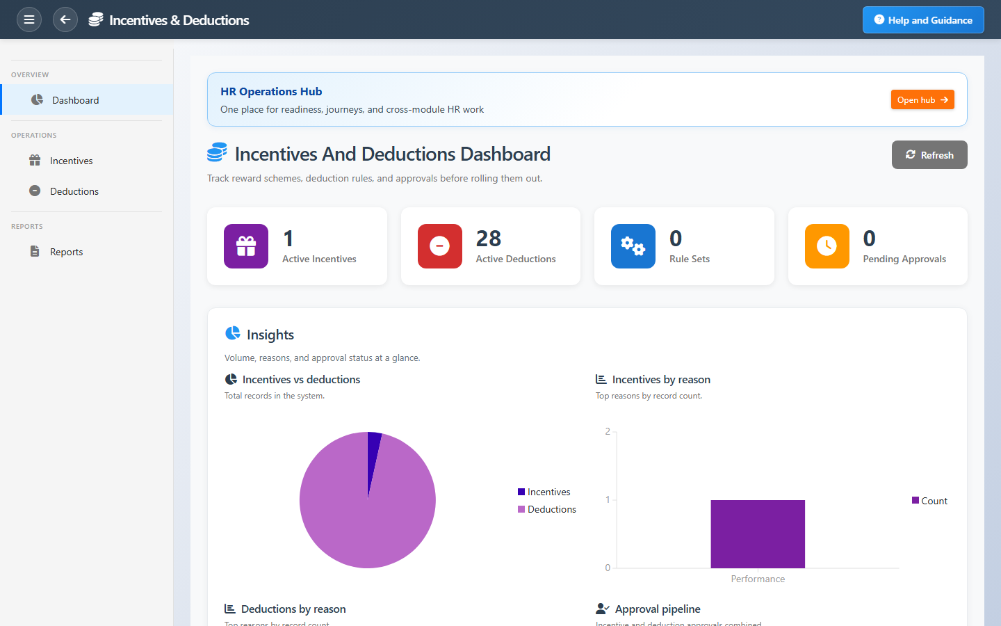 Incentives & Deductions Dashboard Interface