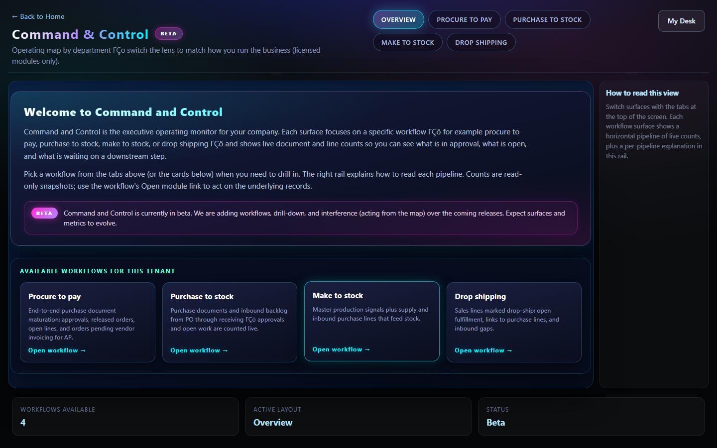 Perfecto Command and Control Interface