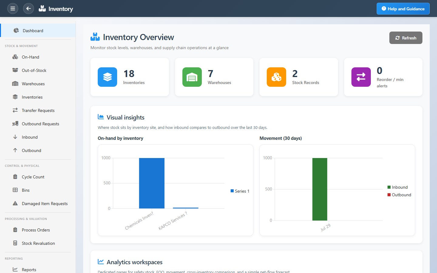 Inventory dashboard