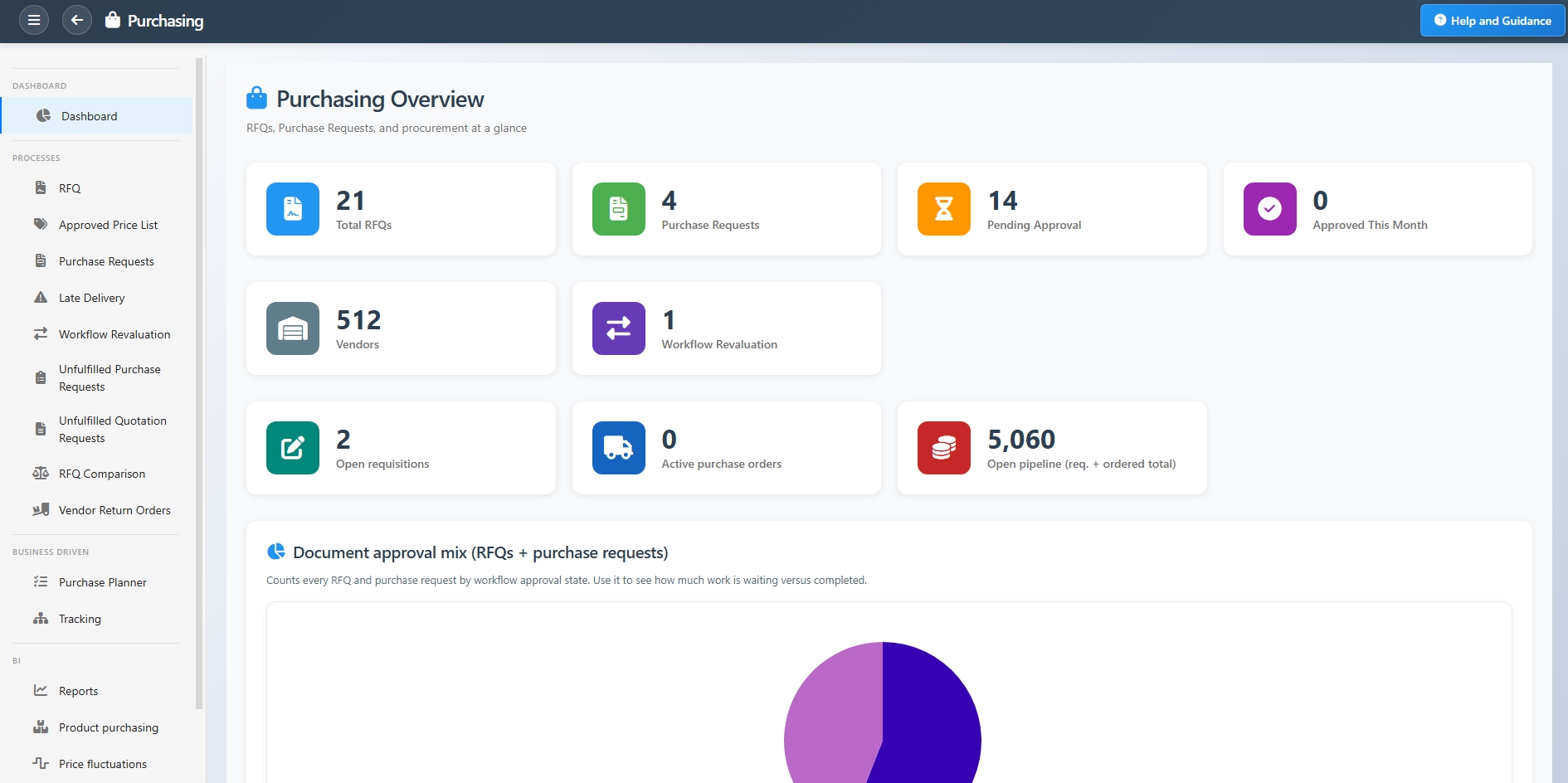 Purchasing dashboard