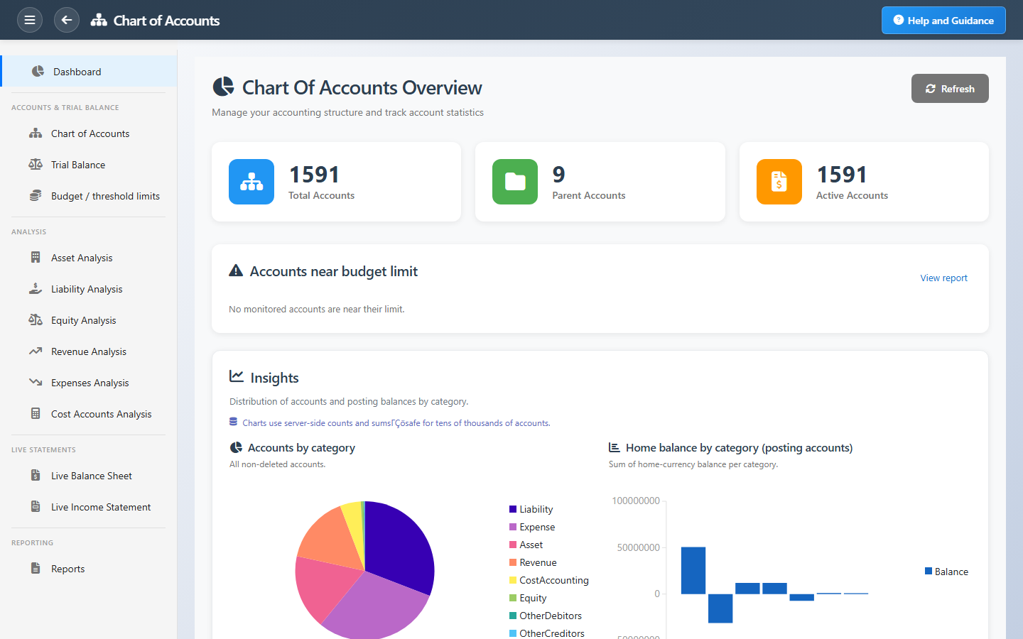 Chart Of Accounts
