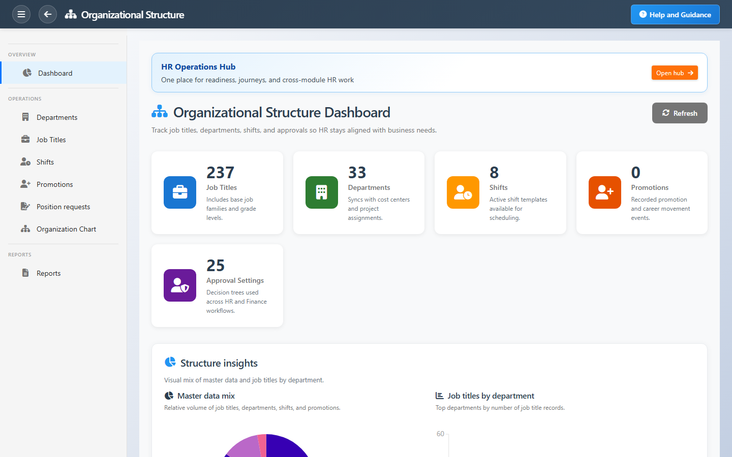 Organizational Structure